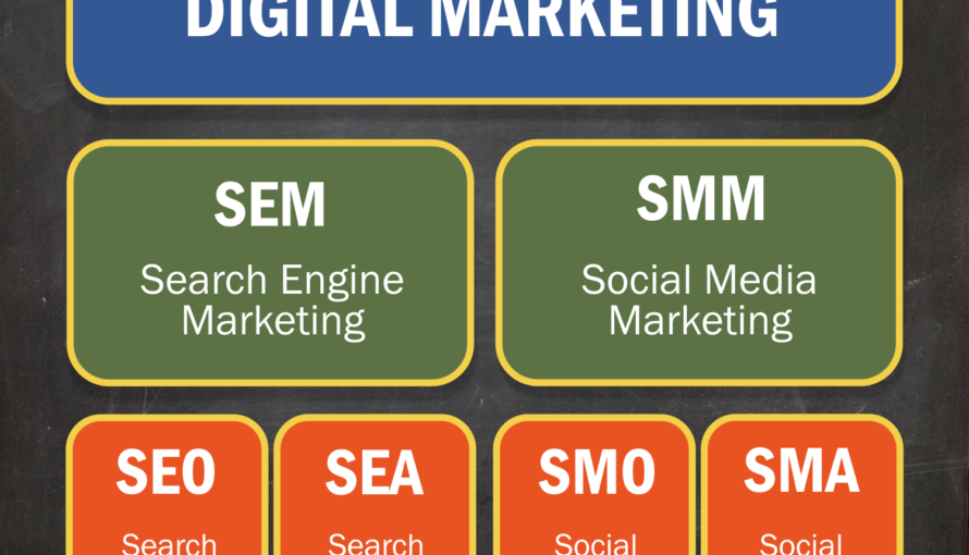 agenzia digital marketing realizzazione siti web con parole chiave